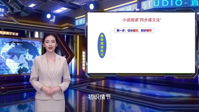 小说阅读“四步读文法”