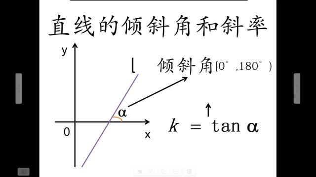 直线倾斜角与斜率