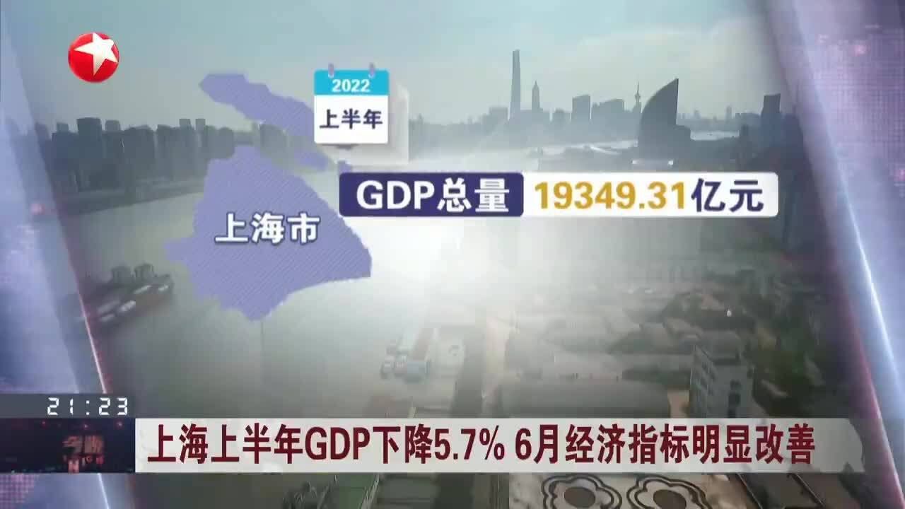 上海上半年GDP下降5.7% 6月经济指标明显改善