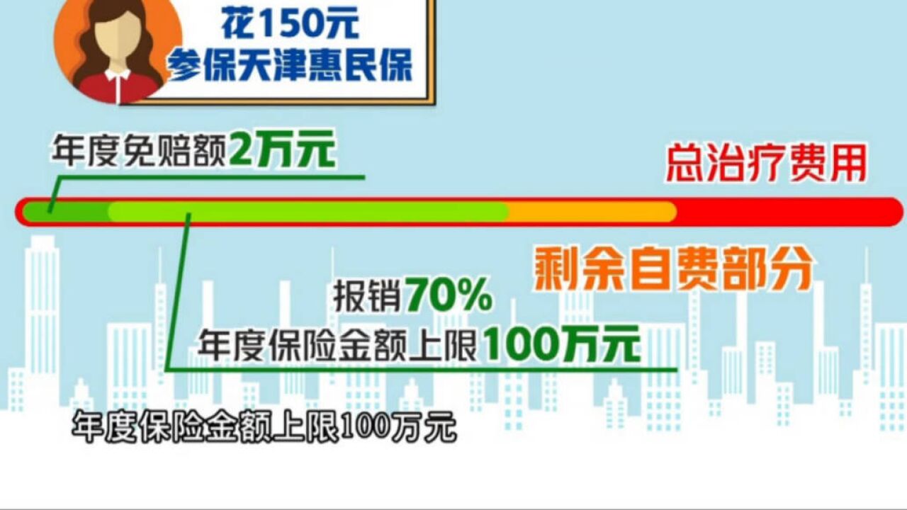 天津“惠民保”,带病也可保!你关心的都在这……