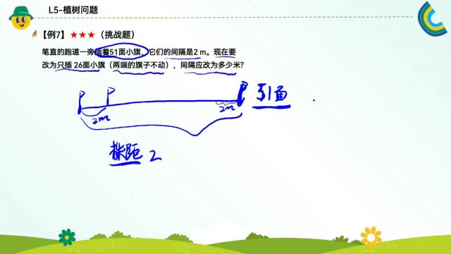 《数学广角》植树问题教材