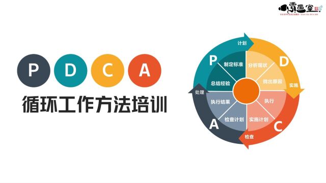 PDCA循环工作方法培训