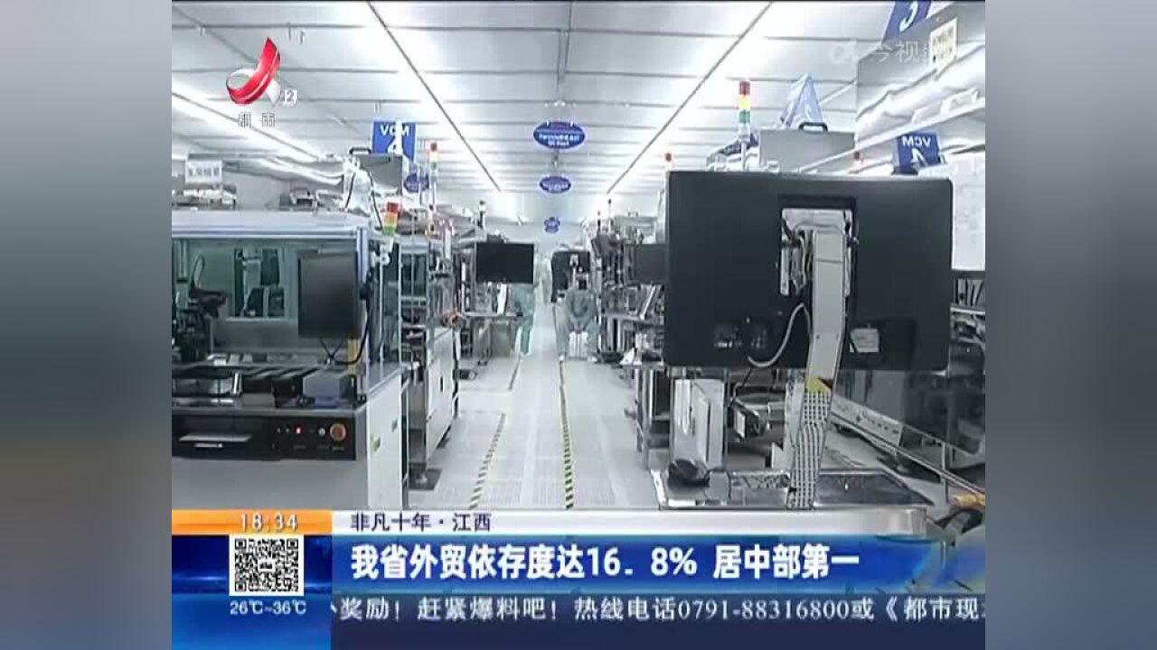 【非凡十年】江西:我省外贸依存度达16.8% 居中部第一