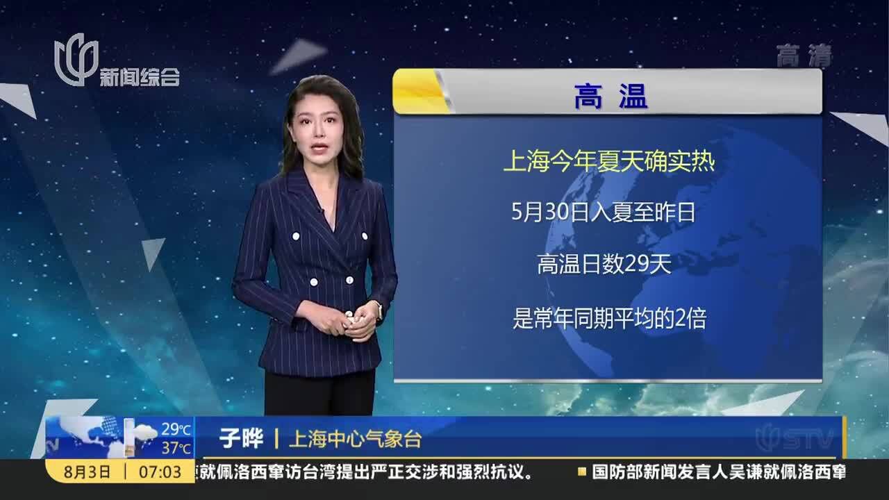 今日天气:风力 中午起东南风4~5级阵风6级 相对湿度 90%~50%