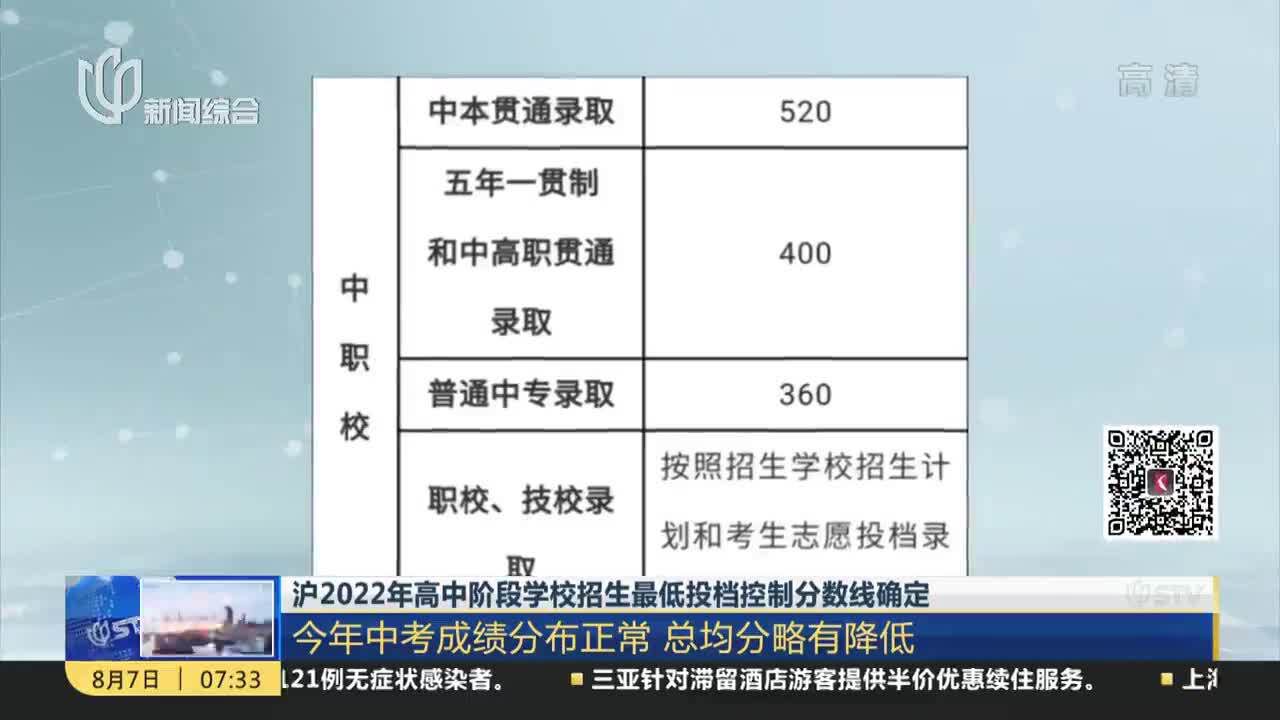 沪2022年高中阶段学校招生最低投档控制分数线确定