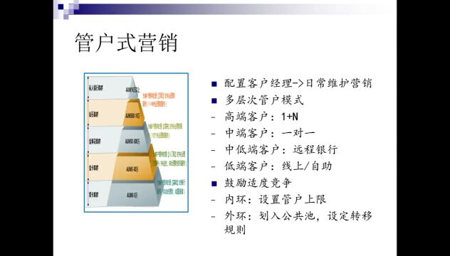 网点获客很困难?制胜秘籍看这里!