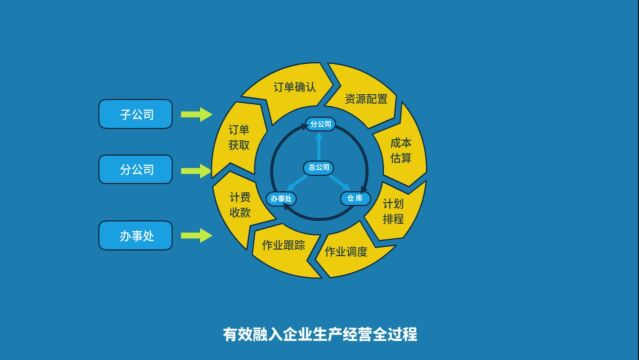 青浦区召开2022年“两新”党建助力经济恢复和重振暨“两新”组织党建工作联席(扩大)会议