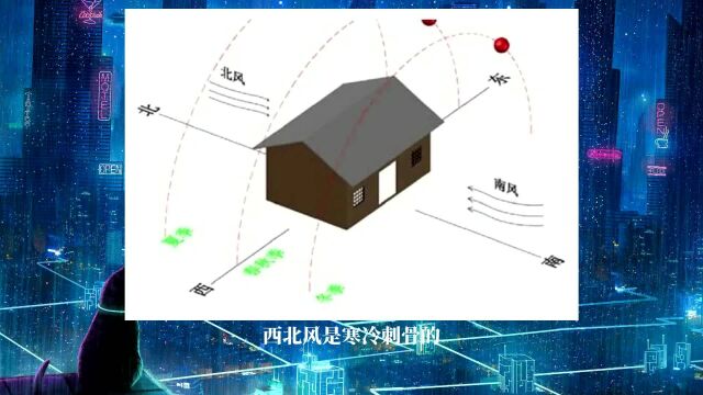 风水小知识:阳宅风水朝向