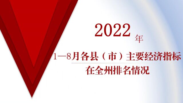 2022年1—8月各县(市)主要经济指标在全州排名情况