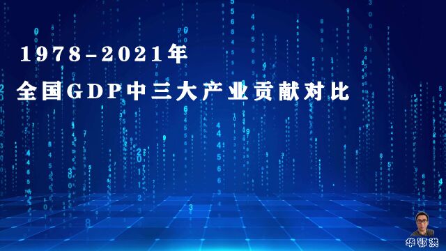 第6集|19782021年 全国GDP三大产业贡献对比