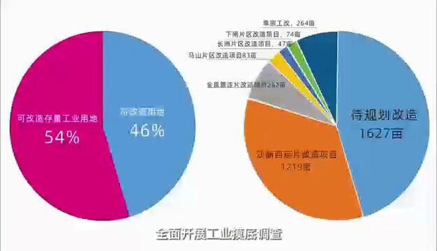 提前超额完成年度任务,中山西区亮出“工改”成绩单