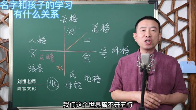 刘恒易经:名字和孩子的学习 有什么关系