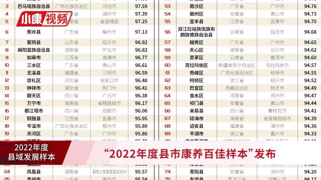 【百佳样本】“2022年度县市康养百佳样本”发布 康养产业势头正劲