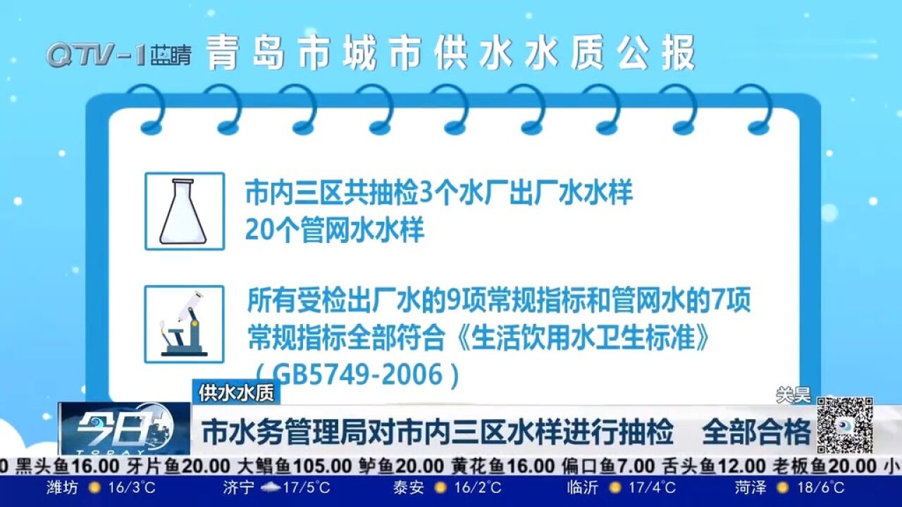 青岛市水务管理局对市内三区水样进行抽检,检验结果全部合格