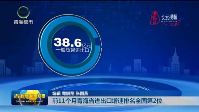 前11个月青海省进出口增速排名全国第2位