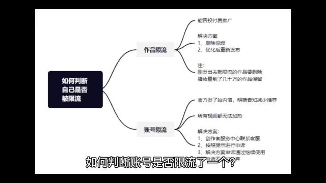 有这几种现象说明你的账号被限流了,来看看你的账号是否被限流吧