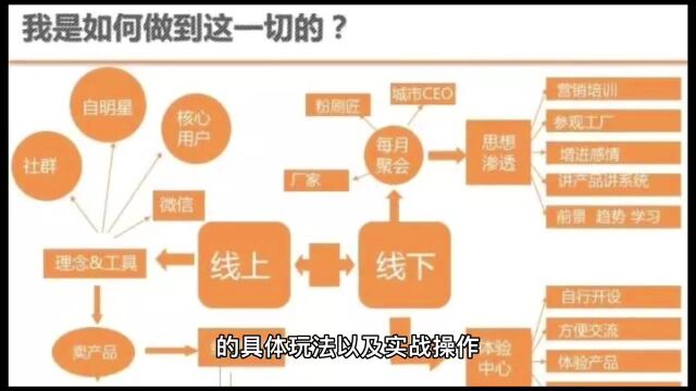 快速销货的全新链动2+1模式