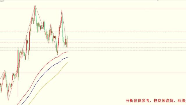 2023年1月19日黄金白银行情分析