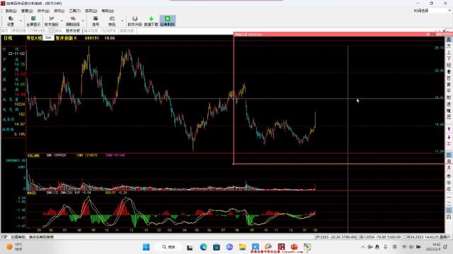 逃顶六种实战技巧4jq