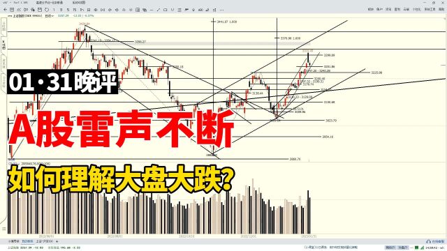 A股雷声不断,业绩暴雷股大跌,如何理解大盘利润回吐式下跌?