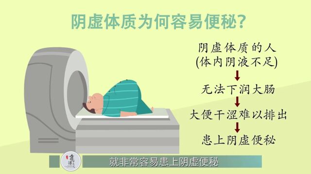 这种便秘放任不管,当心诱发心梗、脑出血!#康太旨 中医推荐两个方法缓解.