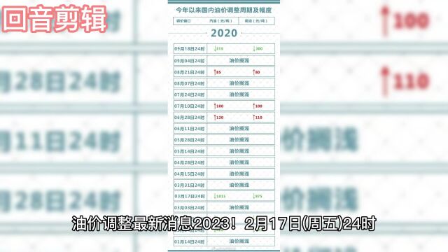 油价调整今年首次“搁浅”!