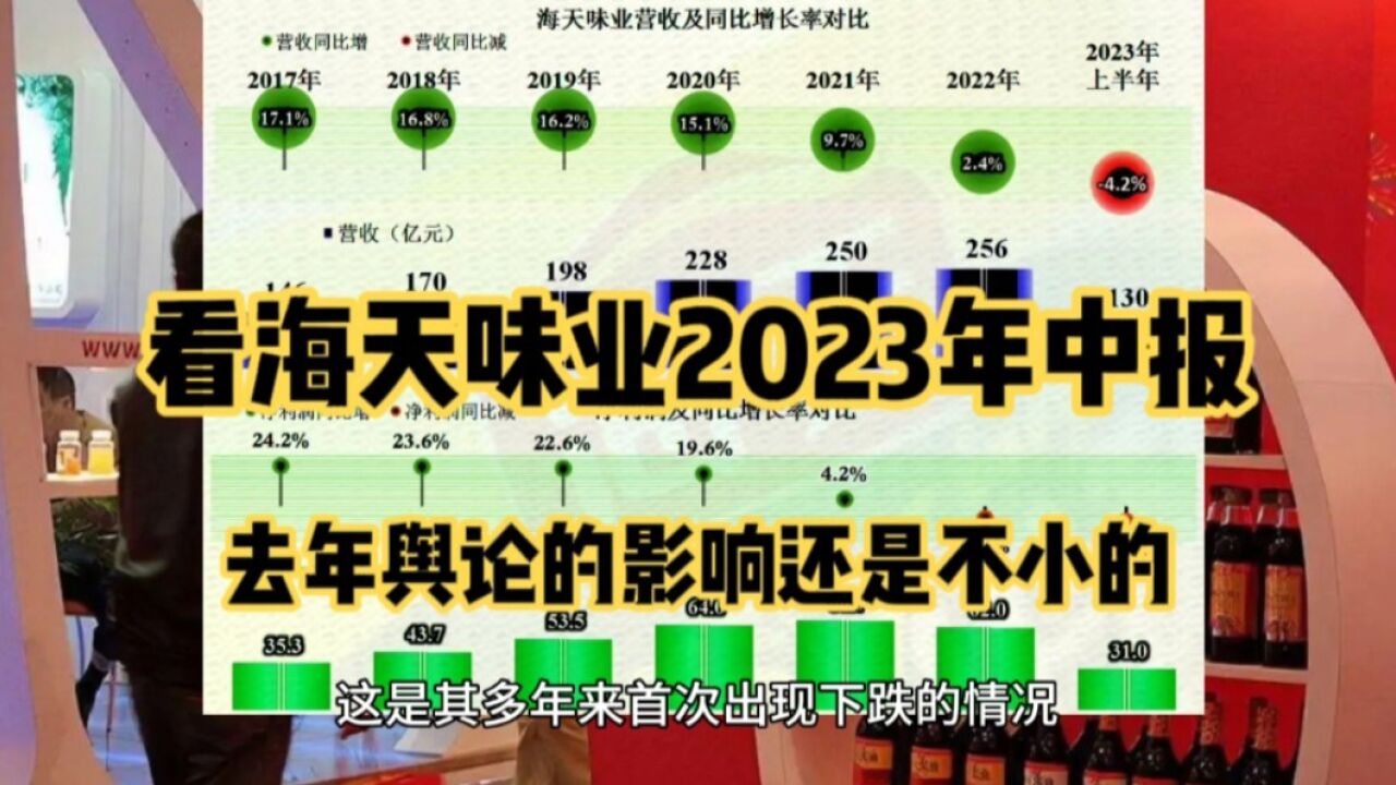 从海天味业2023年中报看,受到上次舆论的影响还是不小的