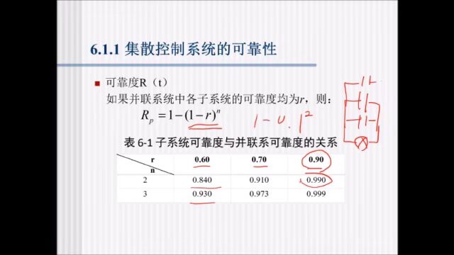 【国规教材】集散控制与现场总线 第3版|“十二五”普通高等教育本科规划教材(文末赠书)