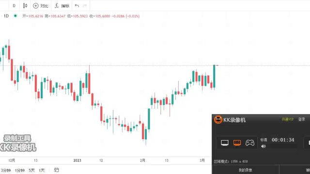 2023.3.8外汇技术分享