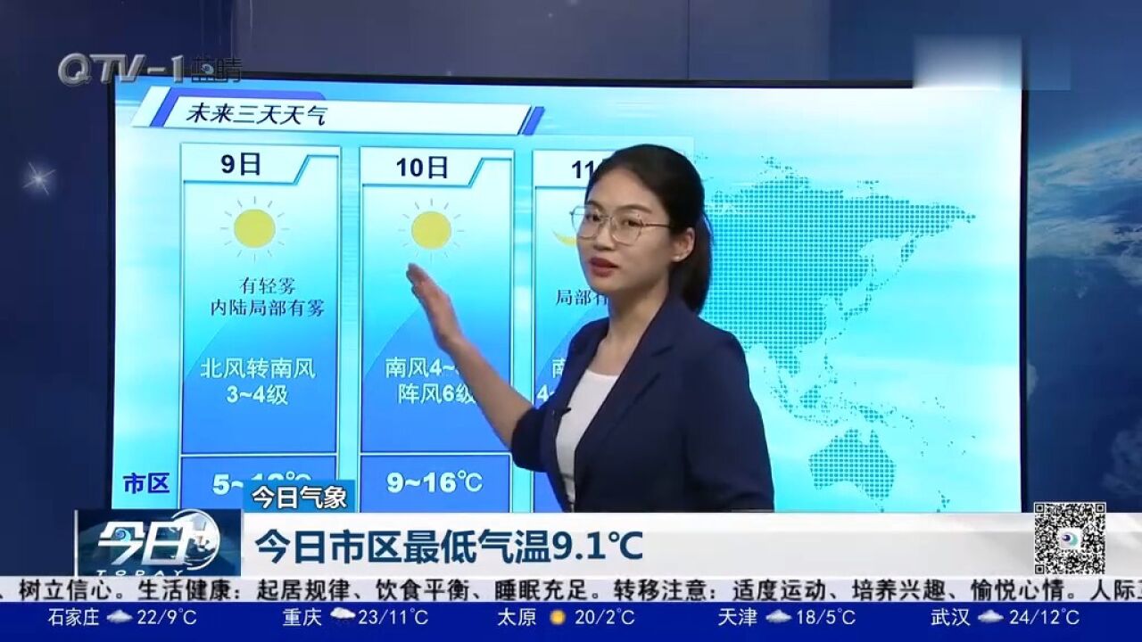 3月10日青岛最高气温27℃!11日局部有小阵雨