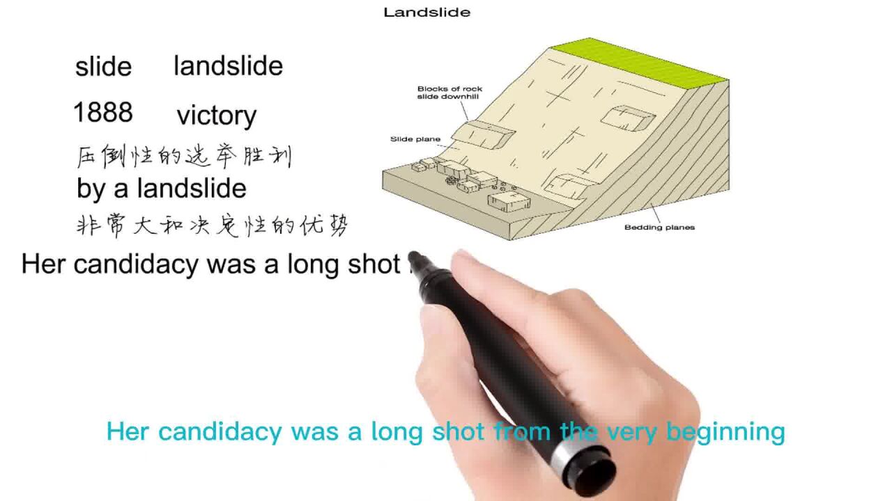 英语思维解密,为什么by a landslide表示压倒性优势,轻松学英语