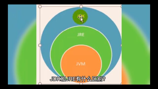 JDK和JRE有什么区别