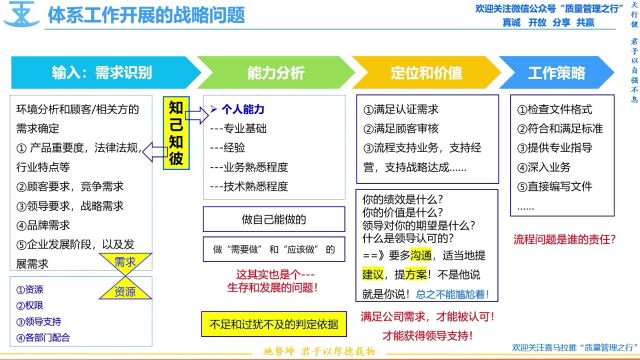 (质量管理)体系工作开展的战略问题