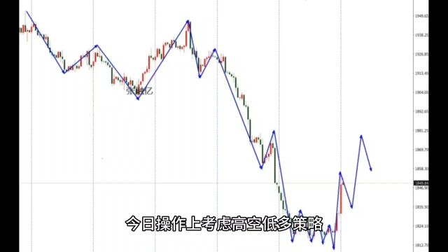 10.10今日黄金最新行情走势分析及独家策略解读