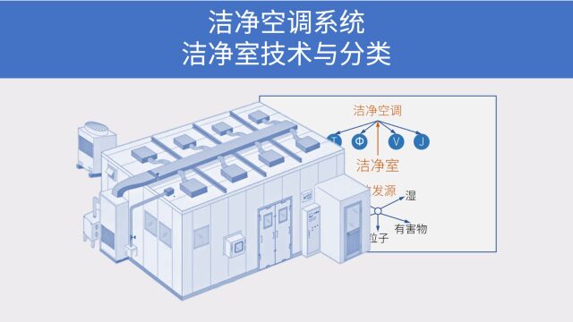 洁净空调系统,洁净室技术及分类原理,单向流与非单向流的区别