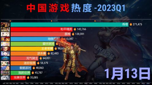 2023年Q1中国游戏热度，90天变化，你喜欢哪款？