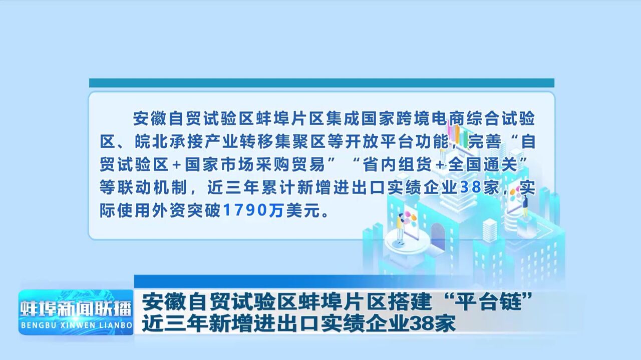 安徽自贸试验区蚌埠片区搭建“平台链” 近三年新增进出口实绩企业38家