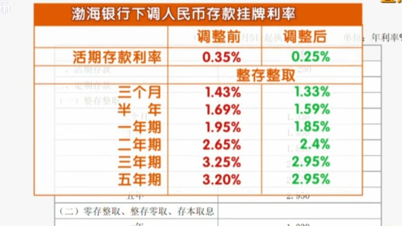 最新消息!多家银行宣布下调存款利率