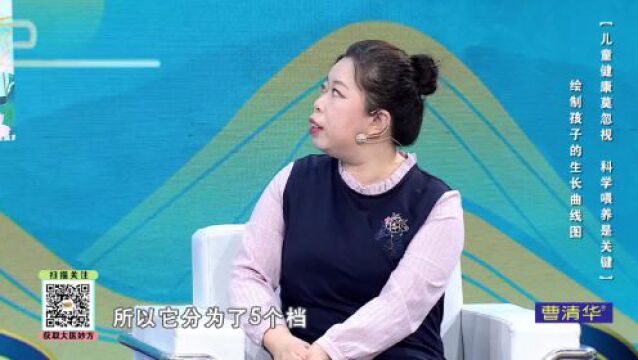 【热点】儿童健康莫忽视,科学喂养是关键