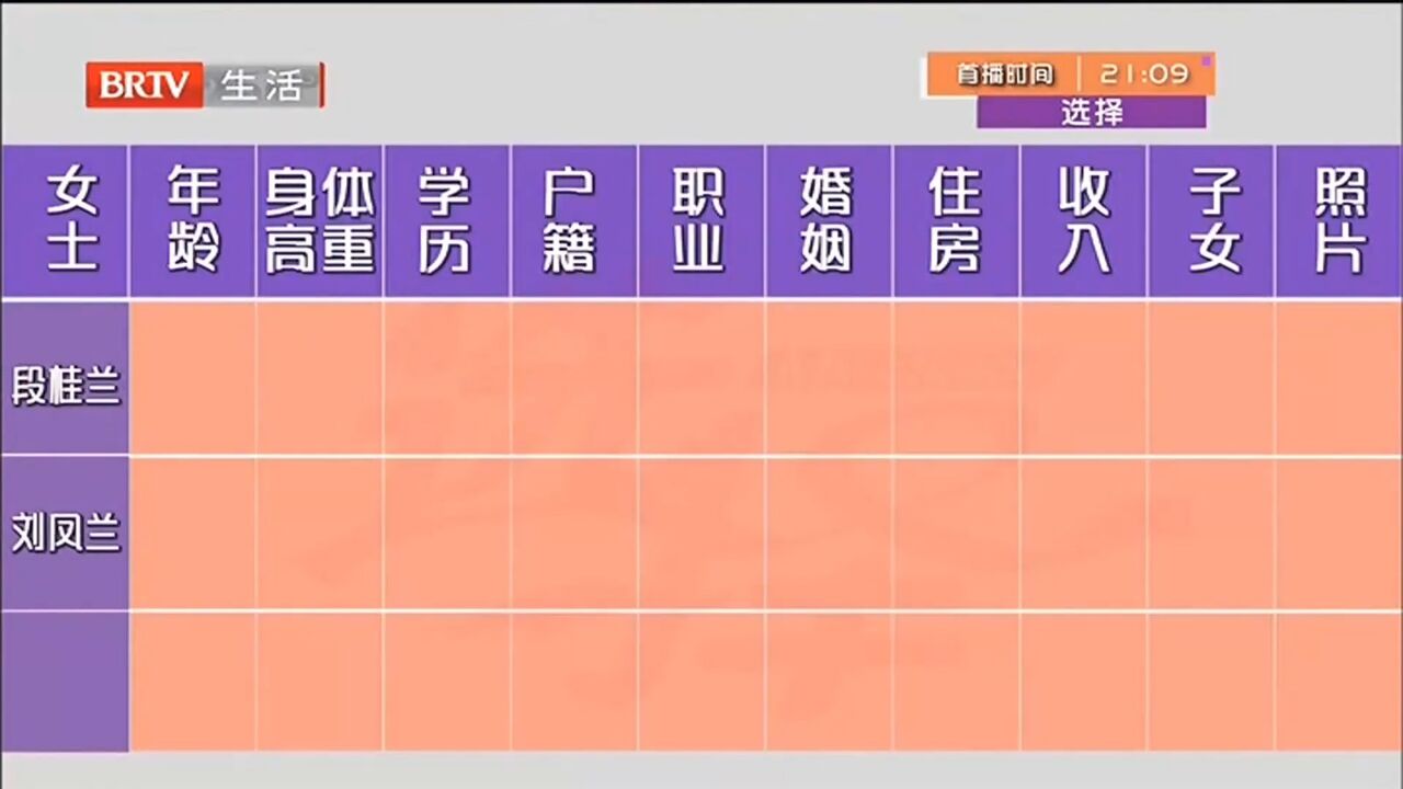 赵先生问题得以解决,被主持人临时派发了任务