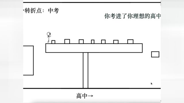 Sacratch六一儿童节科普作品:我们的一生