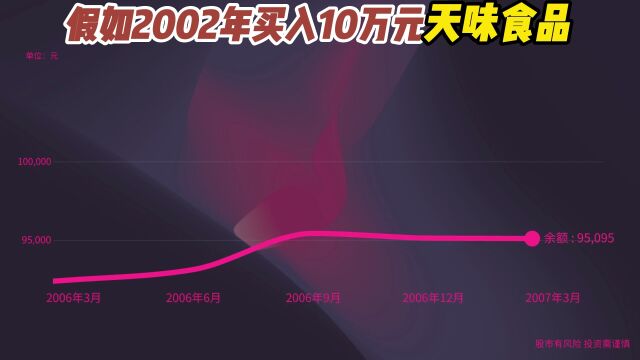 2002年买入10万天味食品,至今变多少钱?结果我哭晕了!