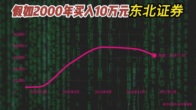 2000年买入10万东北证券,至今变多少钱?是赚还是赔了!