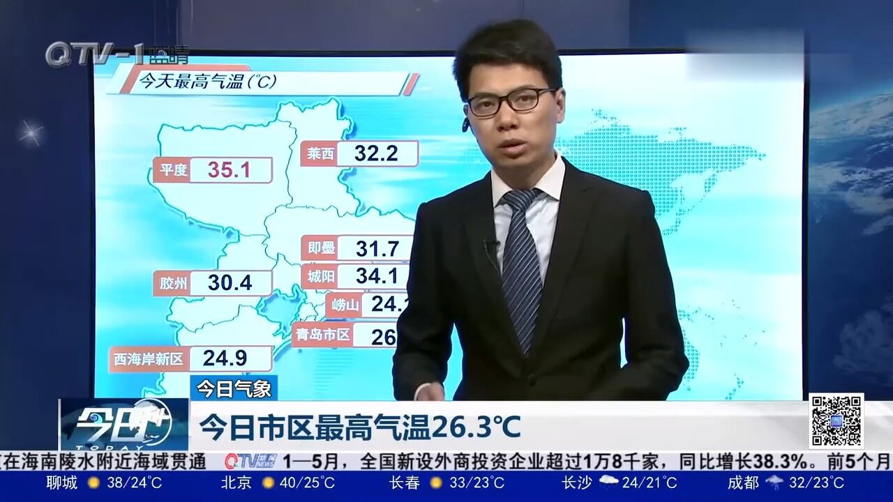 青岛全市有小雨,27日天气转晴,最低气温20℃