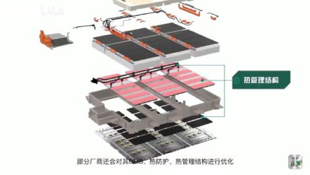 新能源汽车动力电池总成组装全过程解析