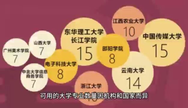 大学生要不要选双专业或多个专业的利弊