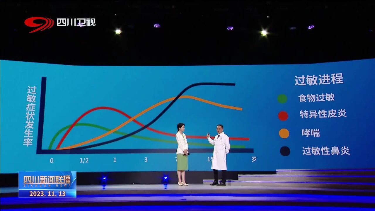 四川新闻联播丨四川卫视今晚播出《华西论健》 关注孩子过敏