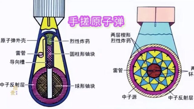 一张图纸如何在家手搓原子弹?从入门到精通,人人可做