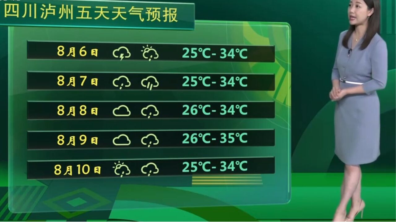 四川泸州五天天气预报,未来几天雨水不断,建议及时收获成熟高粱