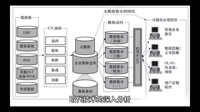 取代技术的深入分析